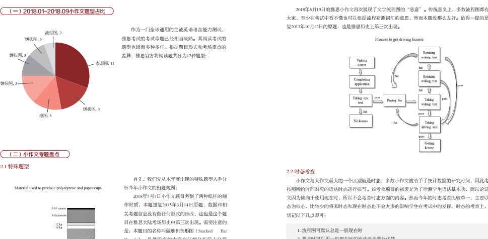 雅思最新写作考题分析与应对策略