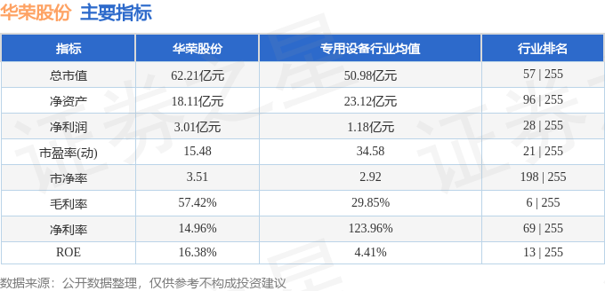 华荣最新股价动态及其市场影响