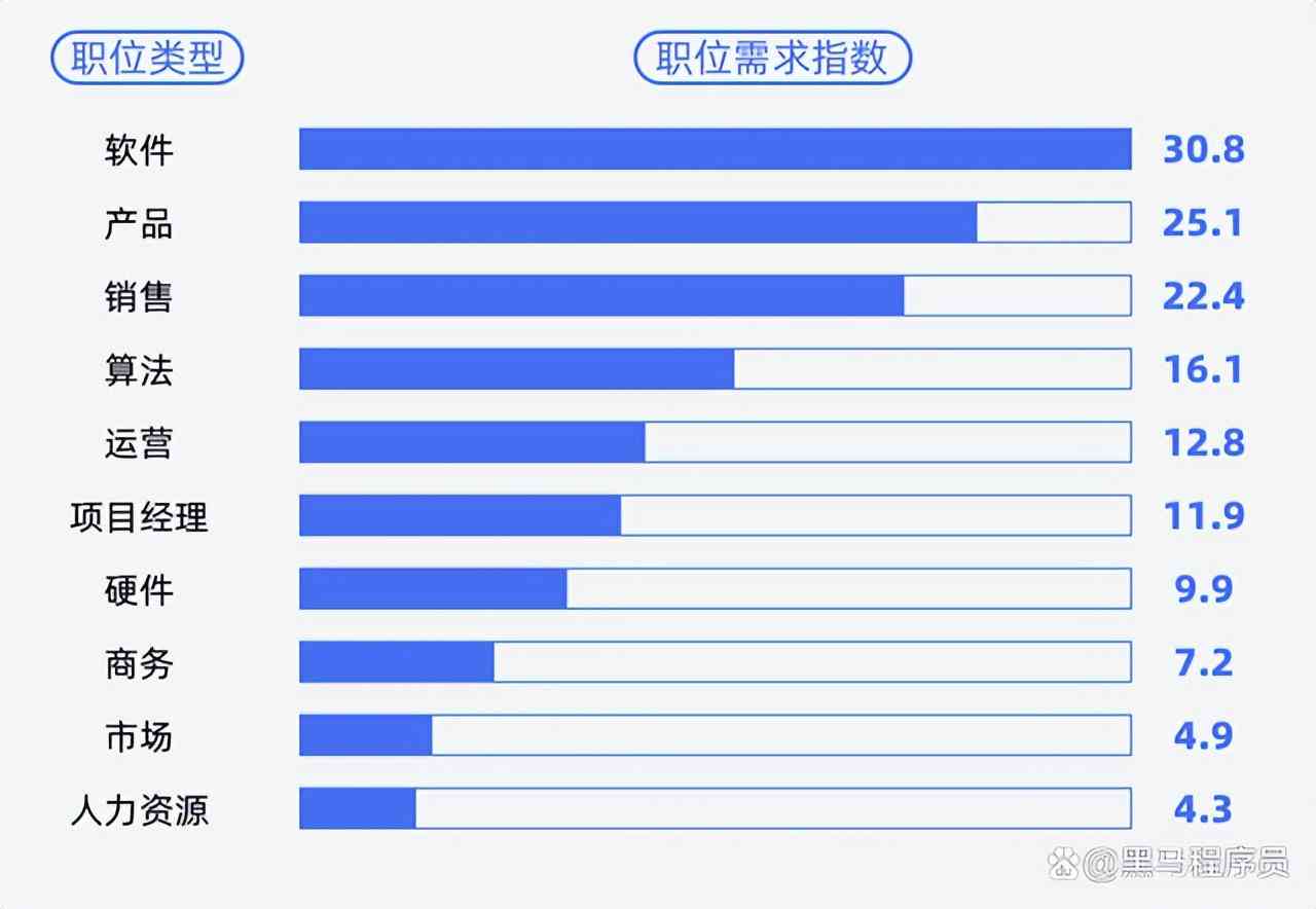 最新统计揭示的职业趋势，探索未来职场的新领域与机遇