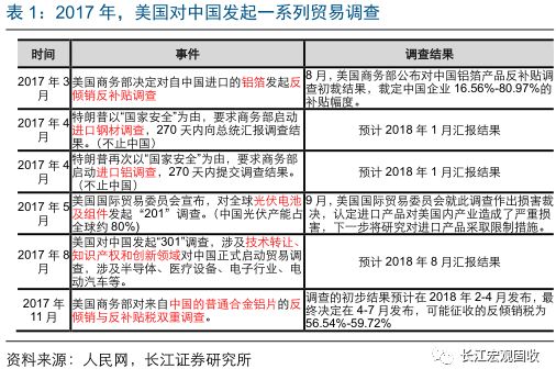 最新美国对中国政策动向及其影响分析