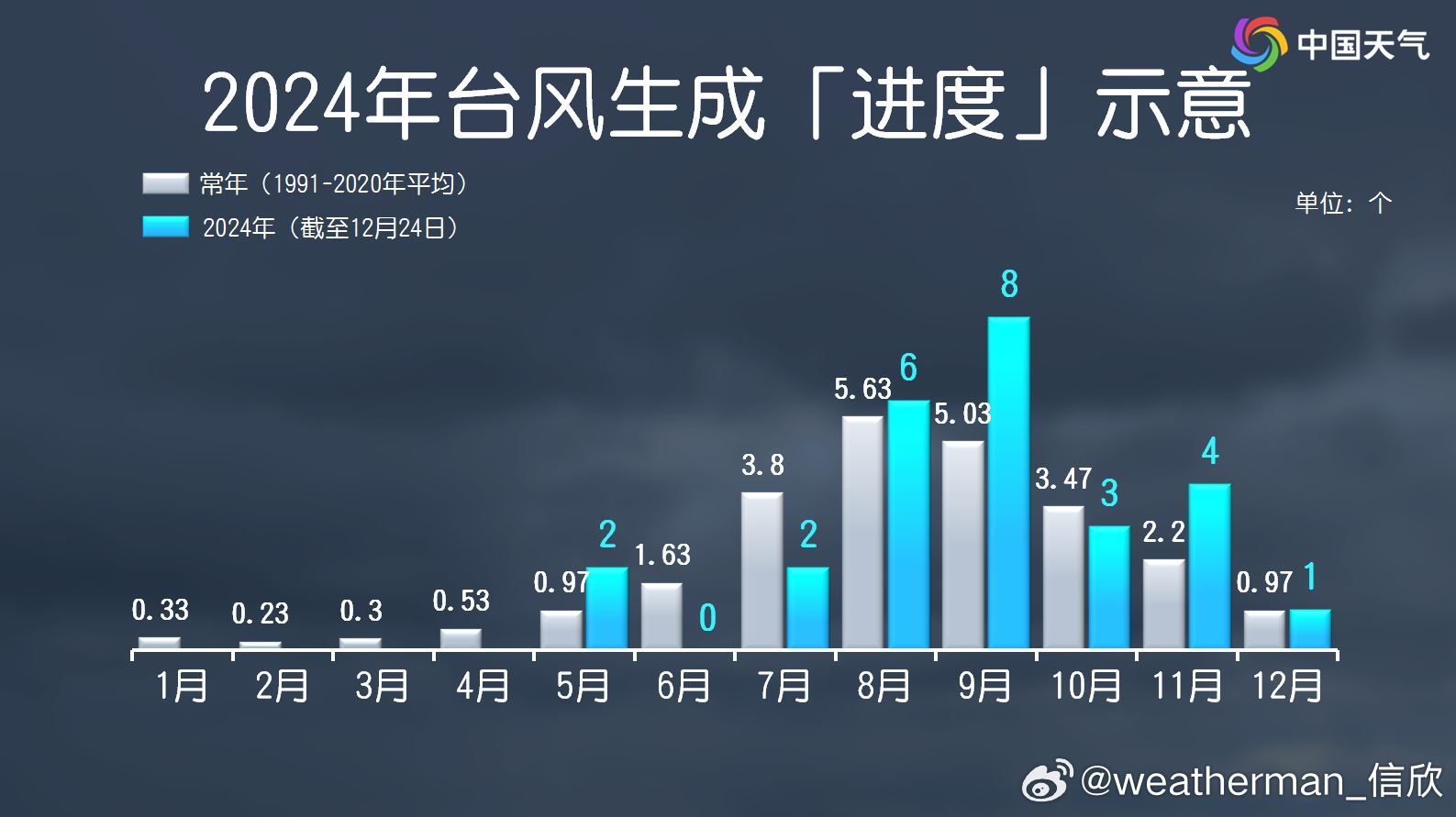 台风走势最新走势分析