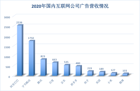 字节跳动最新数据，揭示数字世界的迅猛增长