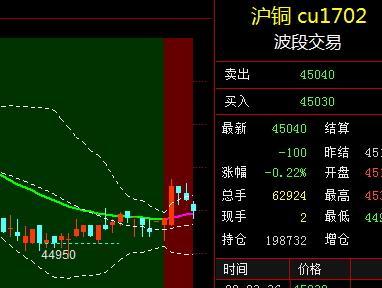 最新长江铜价动态及其对市场的深远影响