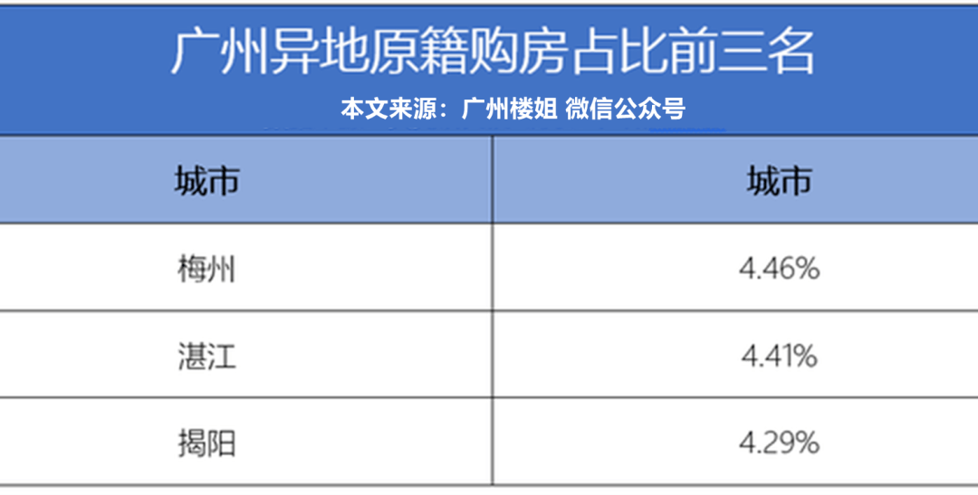 红桥最新房价动态，市场走势与购房指南