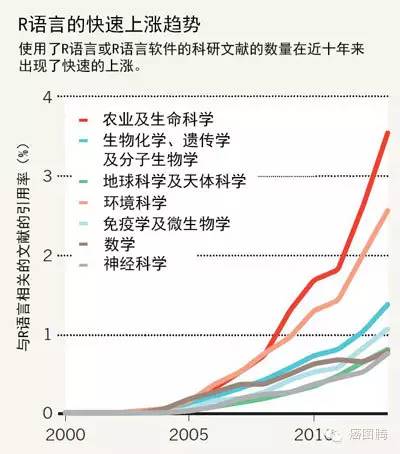 探索未知领域，关于最新R级限制的思考与启示