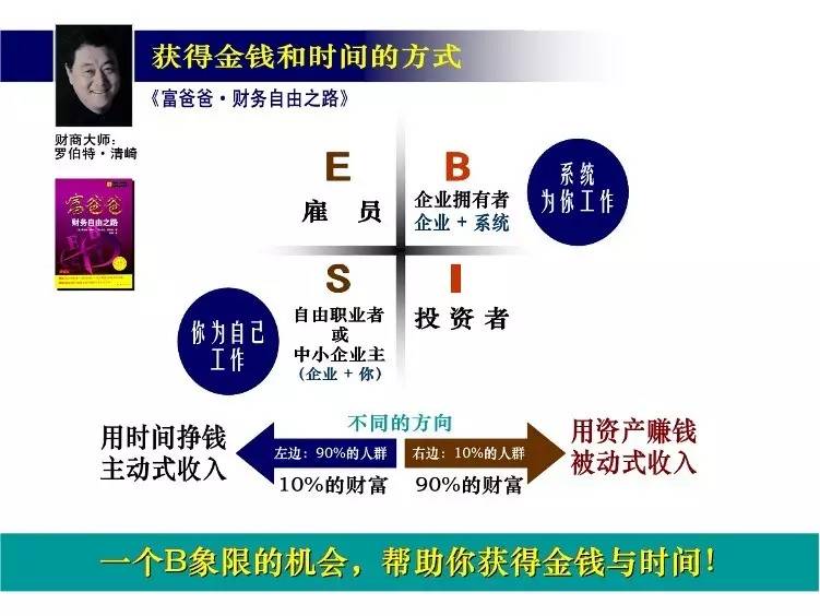 最新还贷方式，重塑财务自由的智慧选择