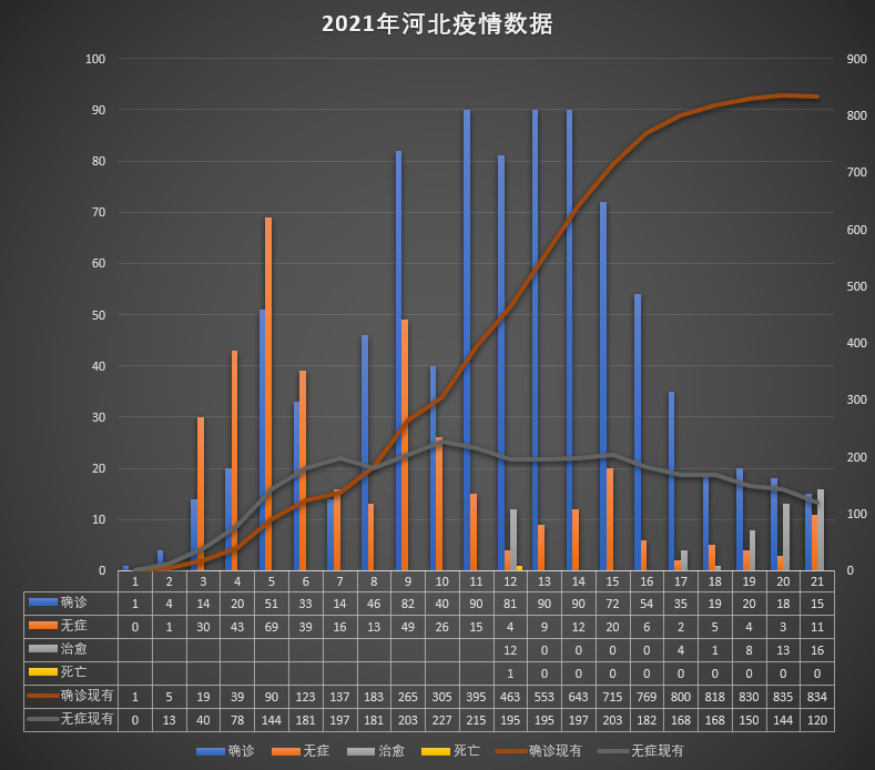 最新疫情分析，河北状况探讨