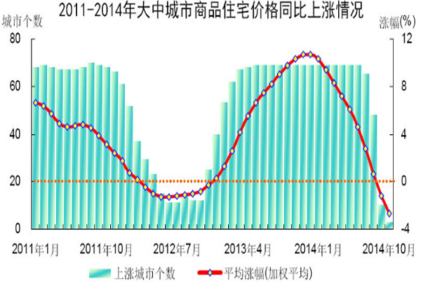 房价最新楼盘趋势分析