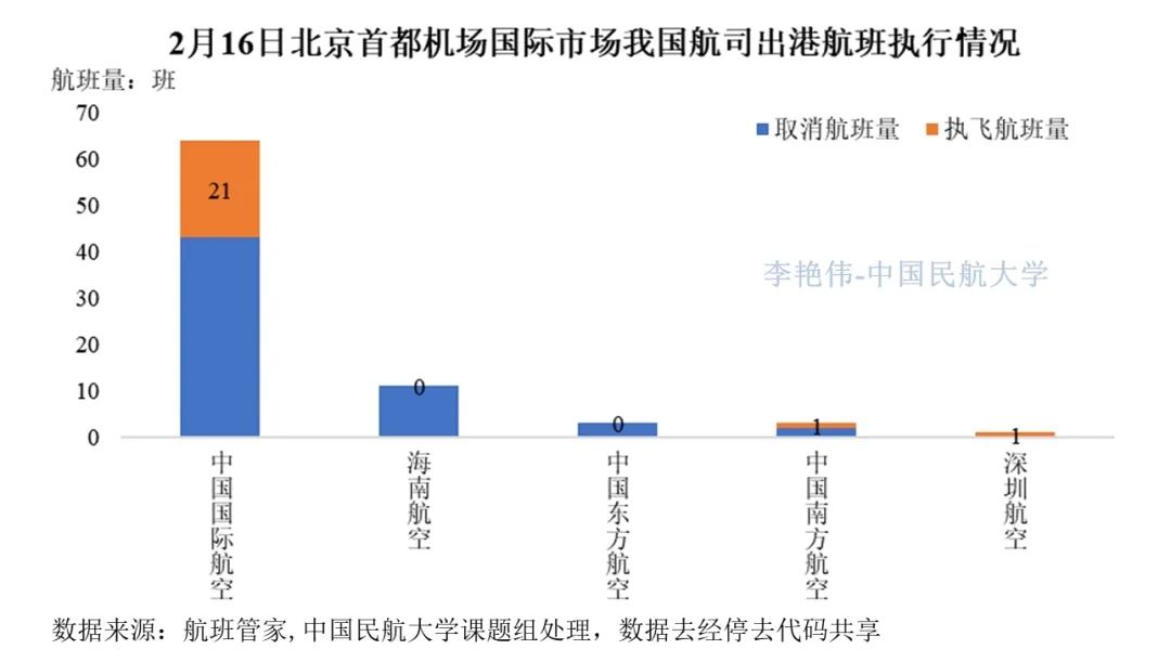 北京疫情现状最新分析