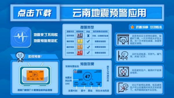 最新云南地震网，监测、预警与救援的先锋力量