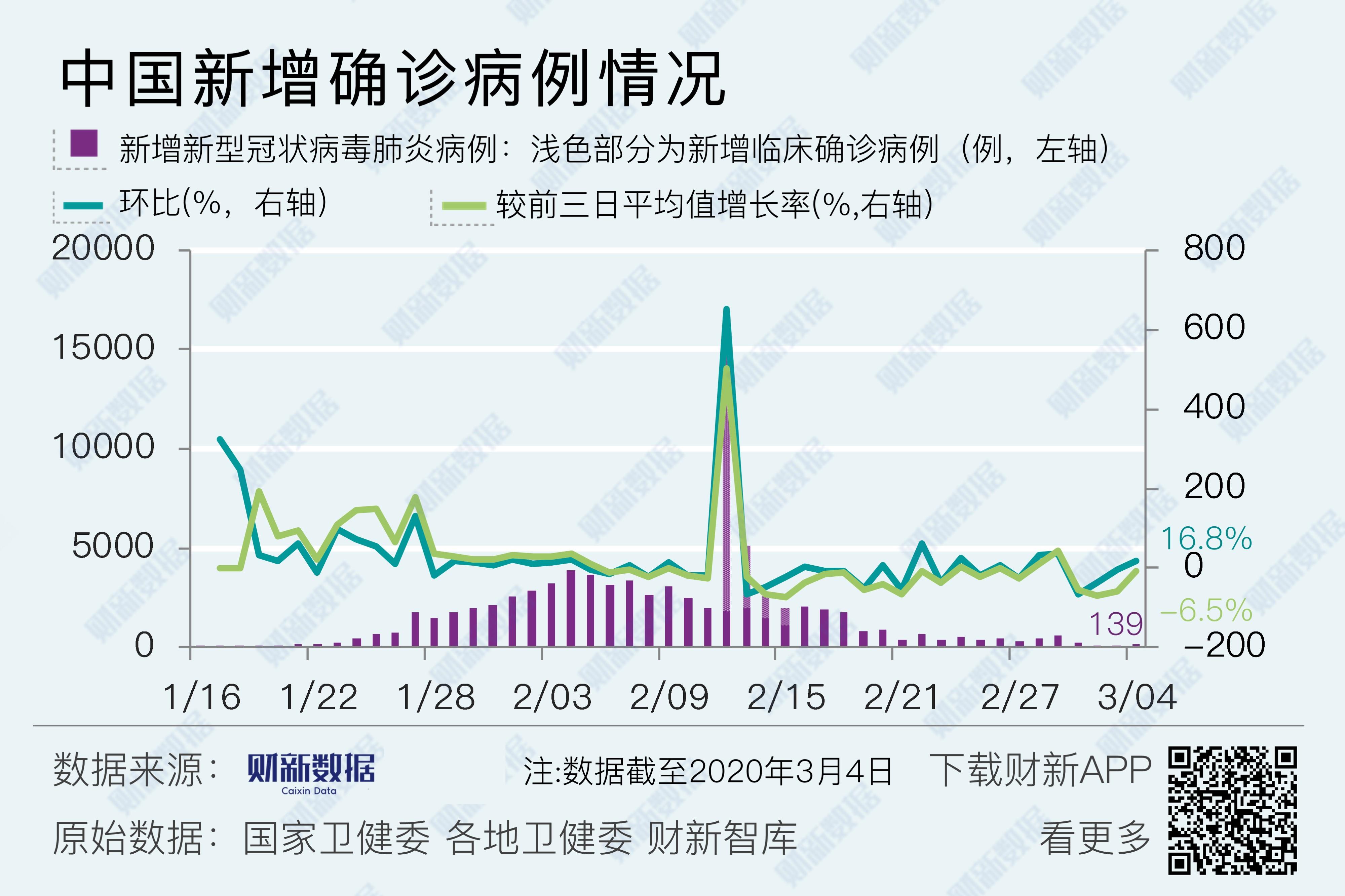 最新疫情情况全国分析