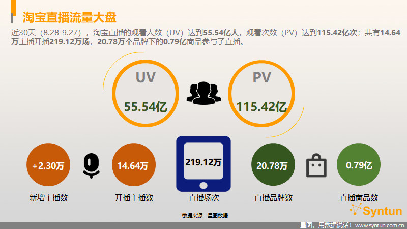 淘宝直播最新状况，探索变革与发展之路