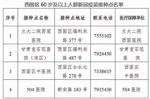 西固最新疫情概况及其影响