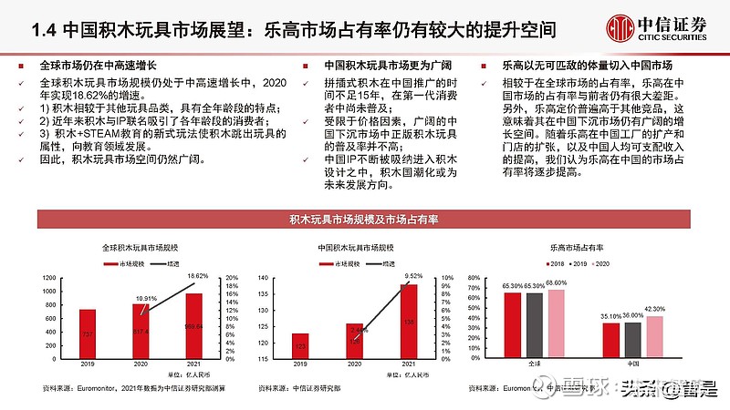 最新Lego乐高动态与趋势分析