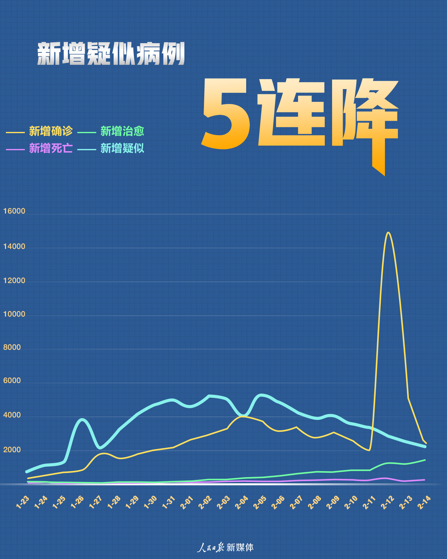 国内疫情最新疫情报告