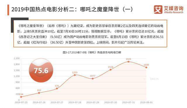 夺冠最新实时票房，电影市场的繁荣与观众热情