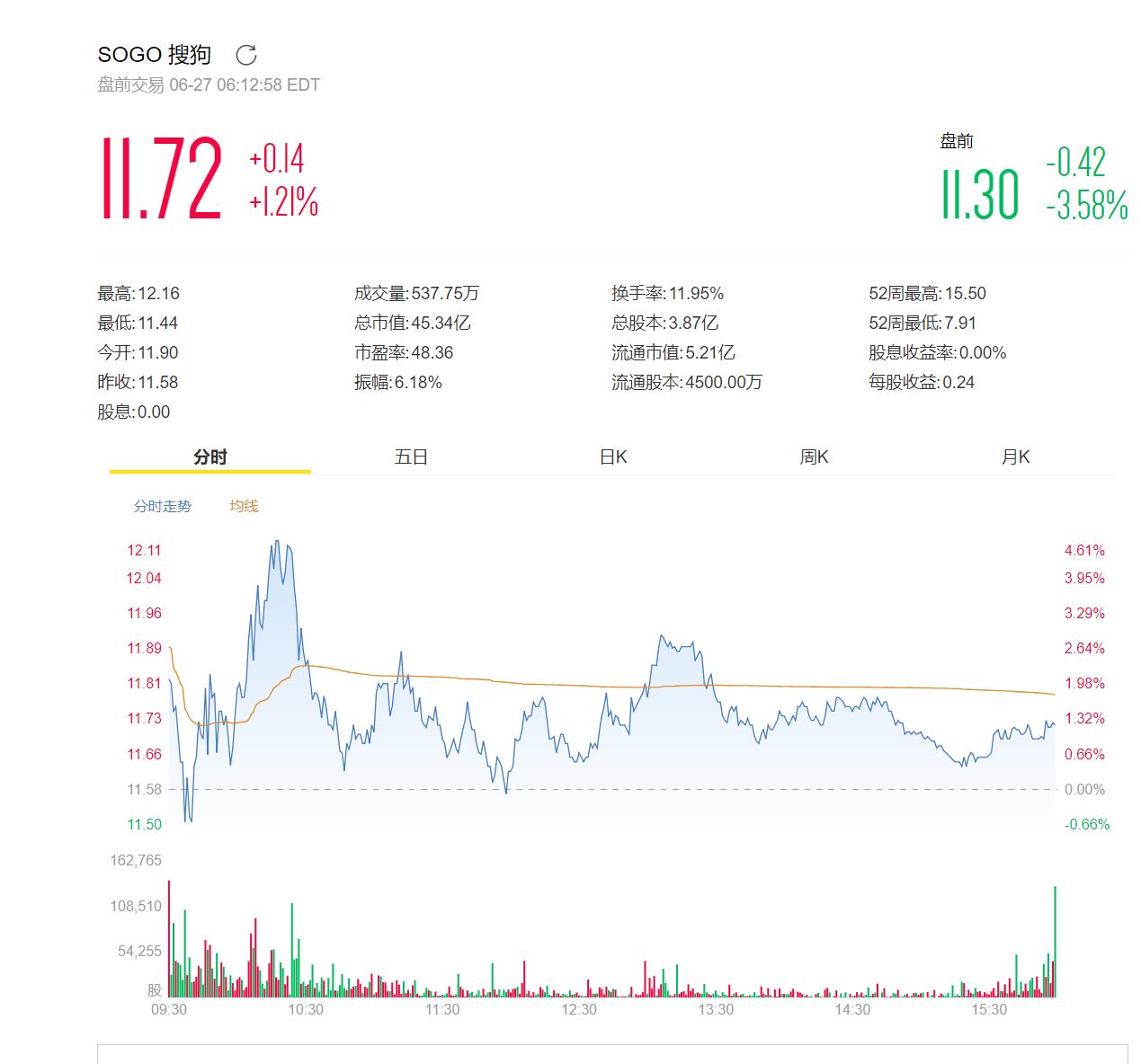 搜狗最新年报揭示，业绩稳健，未来可期