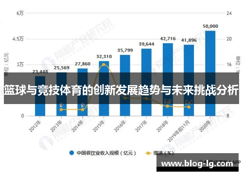 体育项目最新的发展趋势与挑战