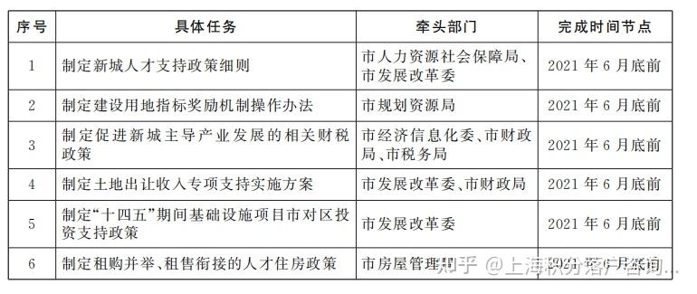 上海积分落户最新政策解读