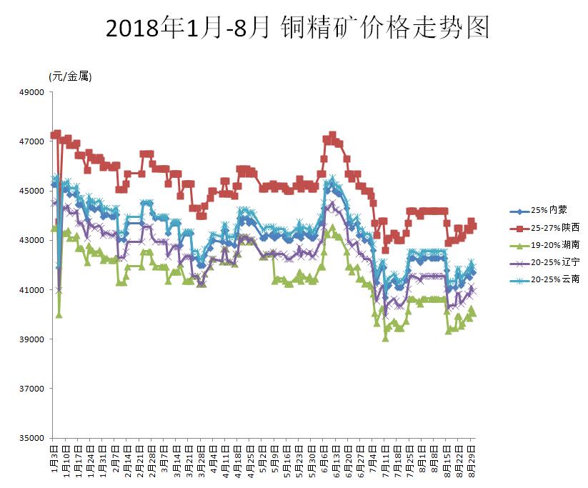 精矿价格最新行情，市场走势分析与预测