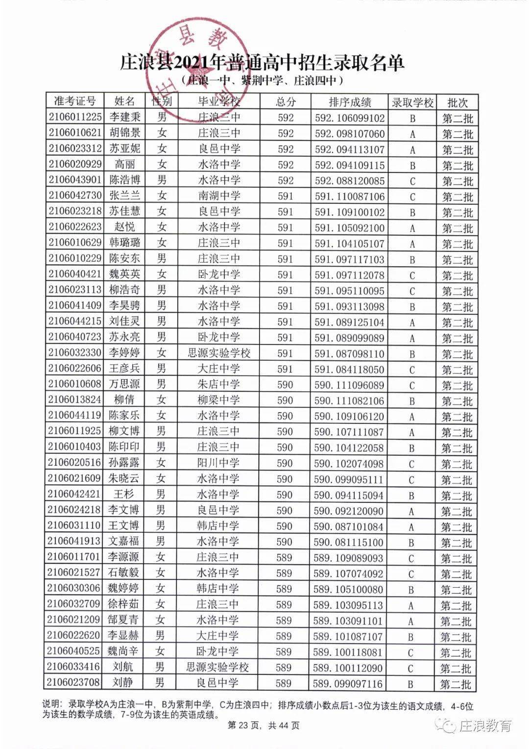 庄浪最新路况报告