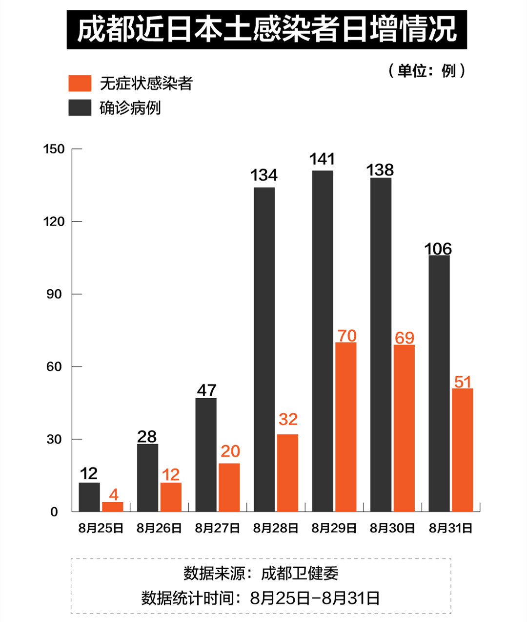 成都最新疫情今天