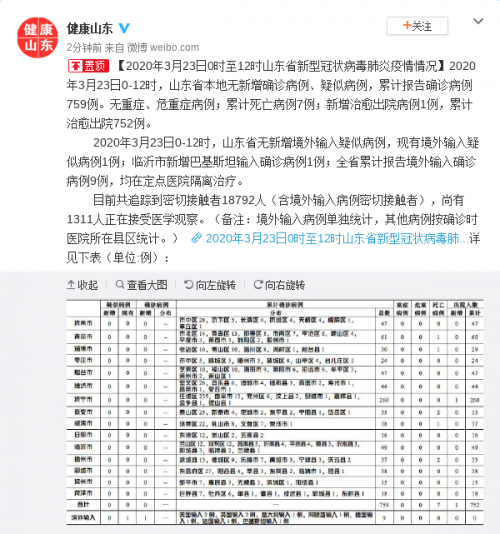 巴西斯坦最新疫情概况