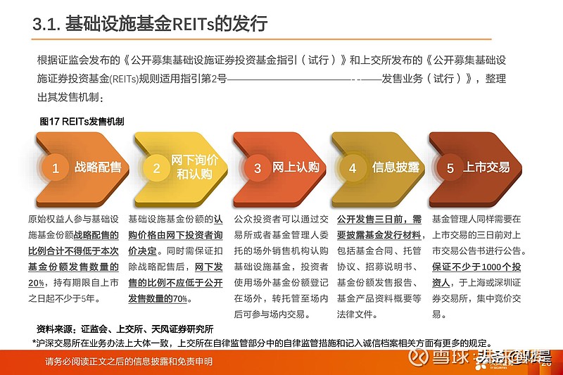 最新REITs基金消息深度解析