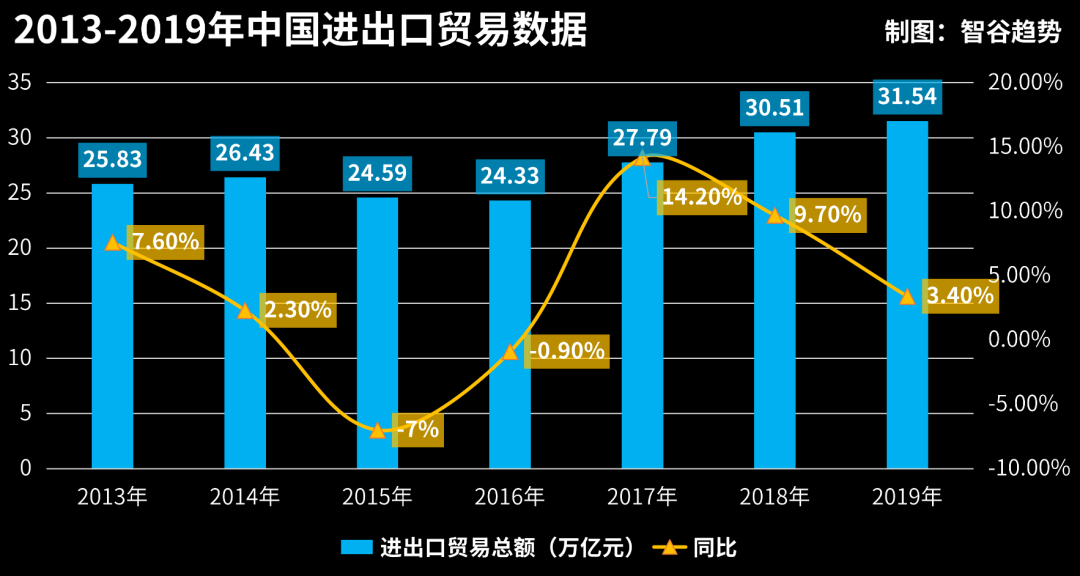 最新出口名录，揭示全球贸易的新趋势与机遇