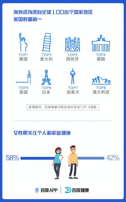 全球情疫最新数据报告