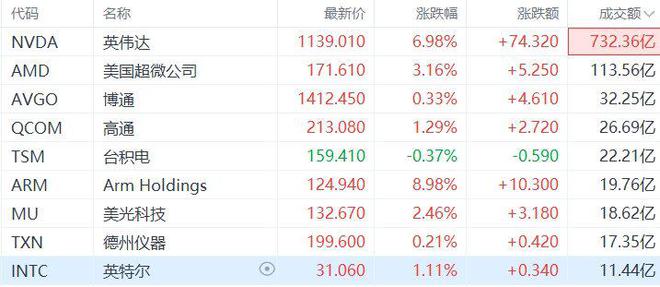 英伟达最新售价，引领技术革新的市场动向