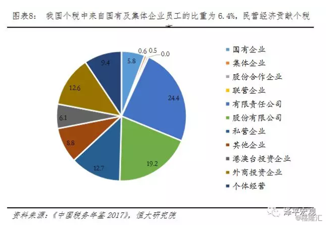 最新税收标准，改革、影响与展望