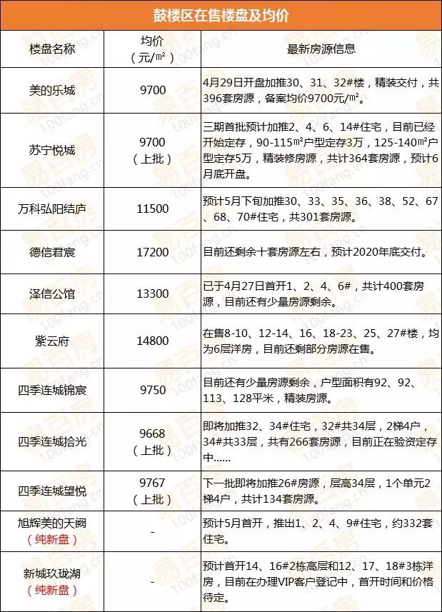 徐州房价最新涨幅，市场走势与影响因素分析