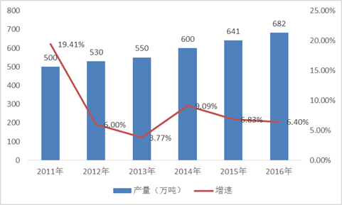 最新乙醇95价格动态及市场分析