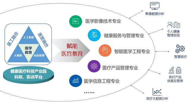 最新专科带教，培养新时代医疗人才的创新模式