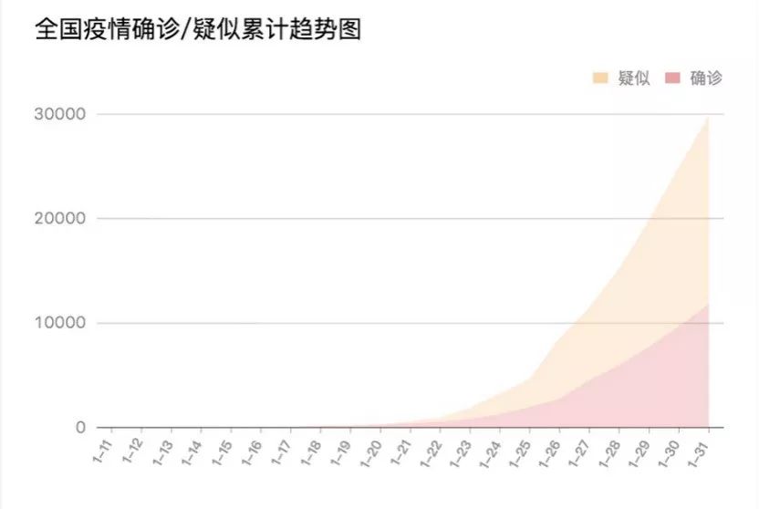 全国病例公布最新情况分析