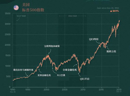 美股指数最新动态，市场走势分析与展望