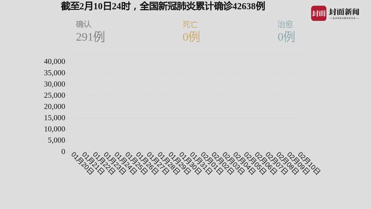 最新疫情消息官方报告