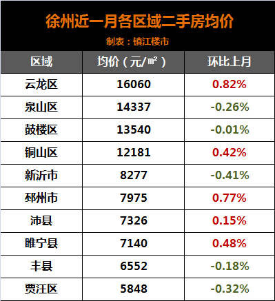 江苏最新人口概况