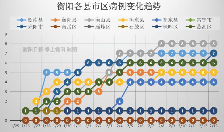 关于衡阳最新病毒的研究与探讨