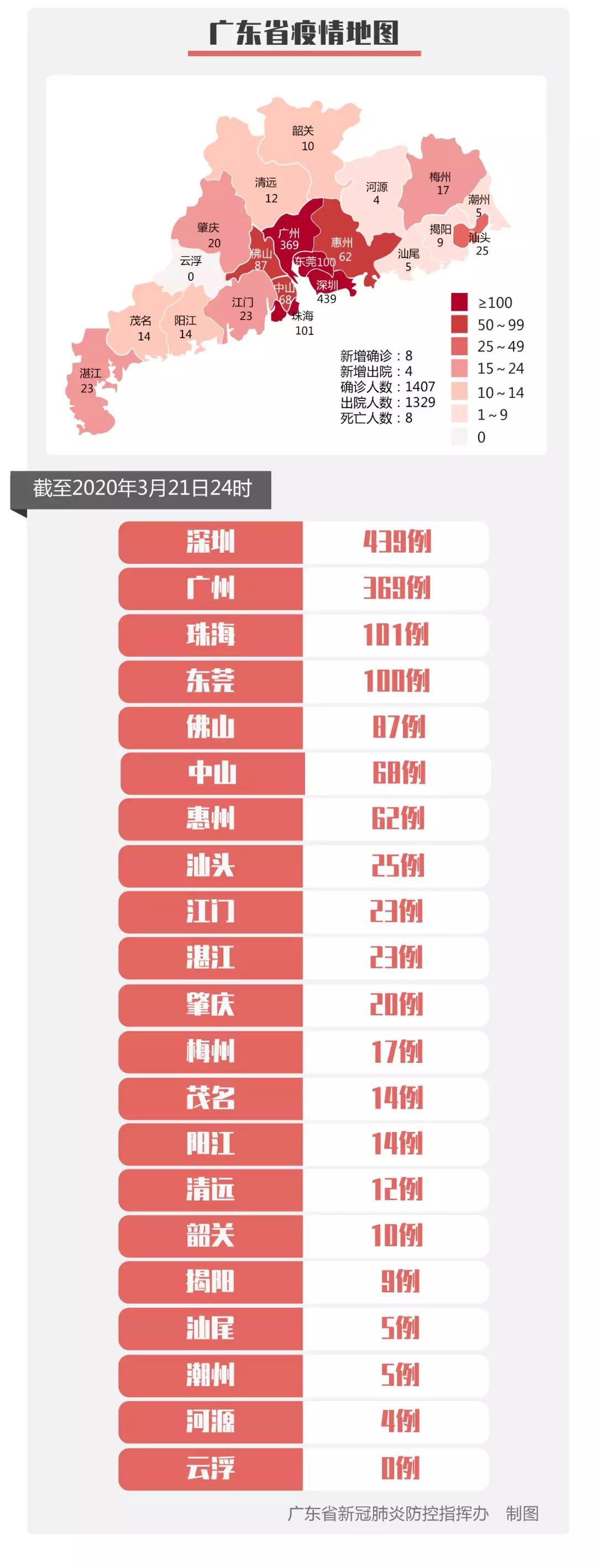 最新输入病例情况分析报告