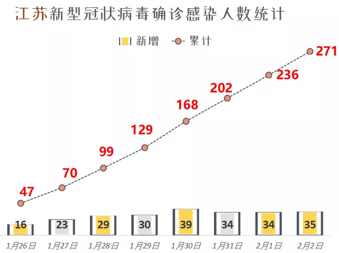 中国最新疫情江苏，全面应对与积极防控