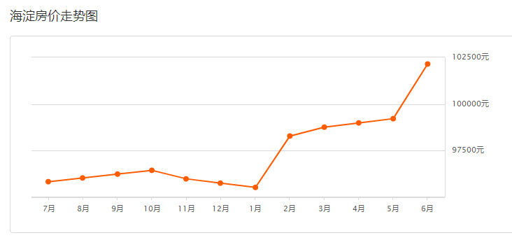 最新沥海房价动态及市场趋势分析