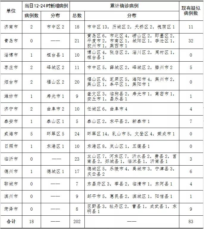 济宁最新疫情概况及其影响分析