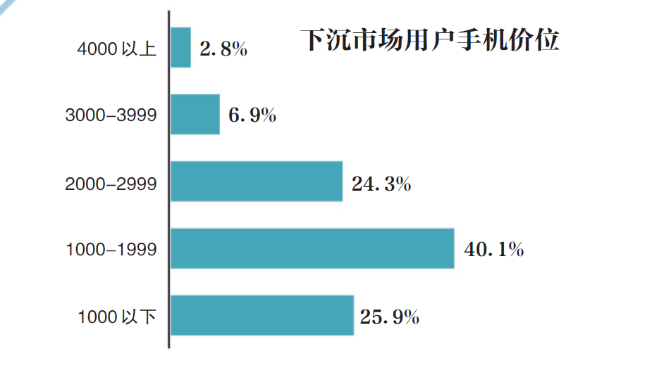 最新的拼多多，重塑电商格局的力量