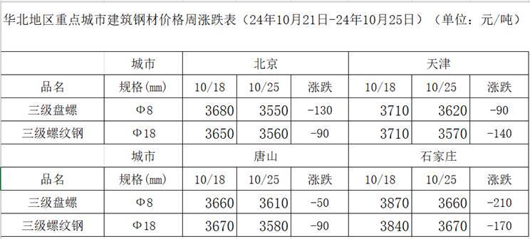 钢材最新网价动态分析