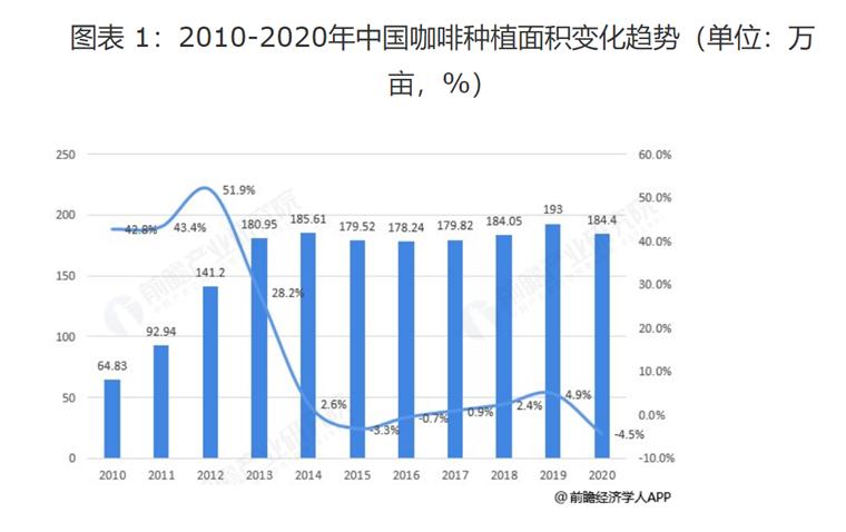 中国疫苗最新状况，进展、挑战与前景