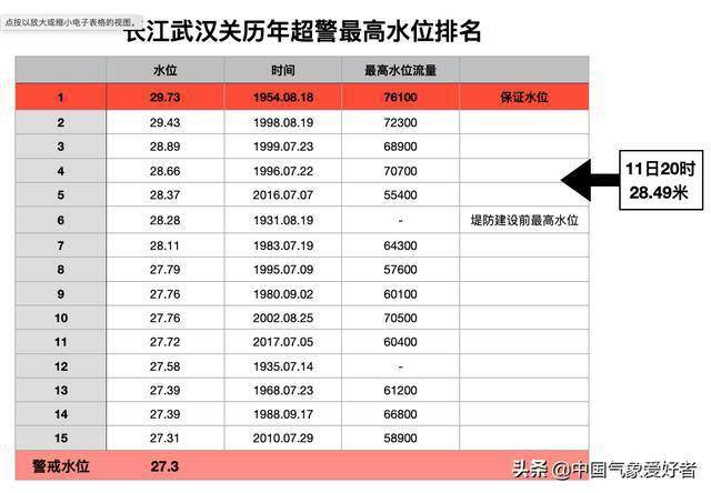 安庆长江最新水位报告