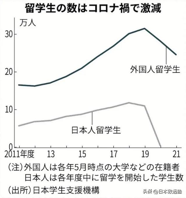 日本最新留学入境，探索新的机遇与挑战