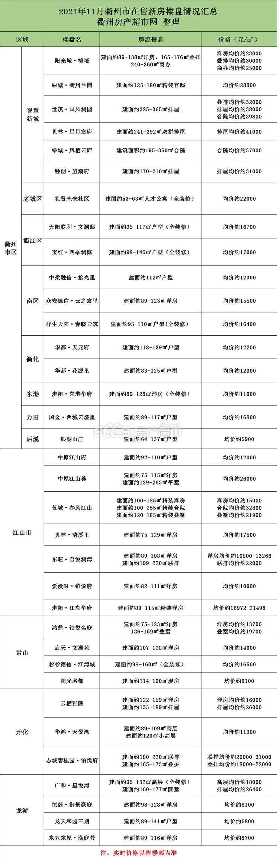 开化最新楼盘，探索城市新面貌的标杆之作